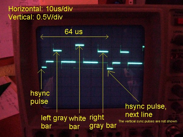 TV line shown on oscilloscope