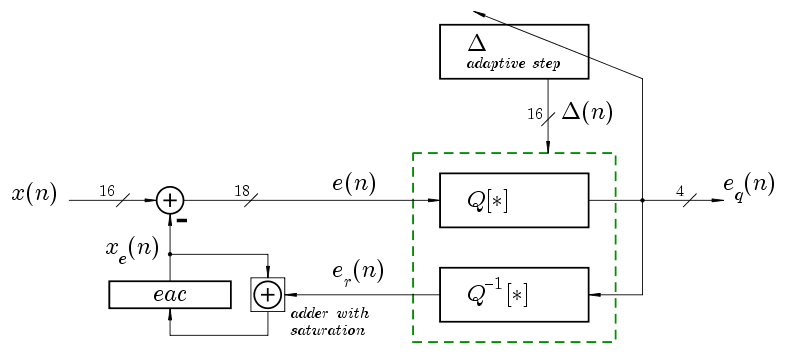 ../images/vhdl-ima-adpcm-parts.png